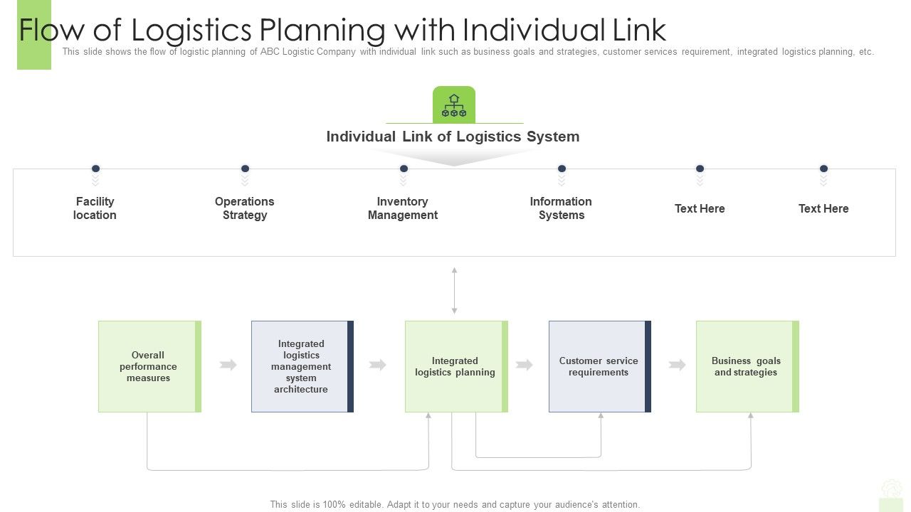 Developing_Functional_Logistic_Plan_Business_Flow_Of_Logistics_Planning_With_Individual_Link_Mockup_PDF_Slide_1.jpg