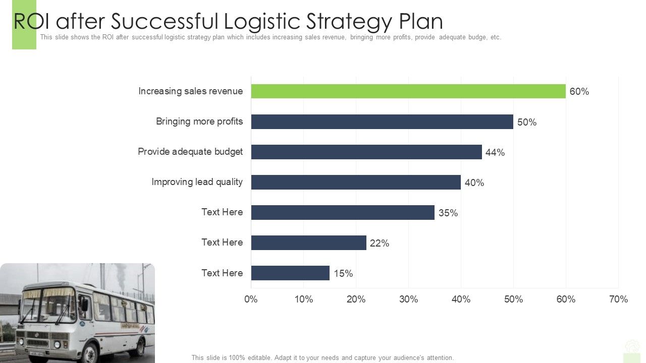 Developing_Functional_Logistic_Plan_Business_Roi_After_Successful_Logistic_Strategy_Plan_Topics_PDF_Slide_1.jpg