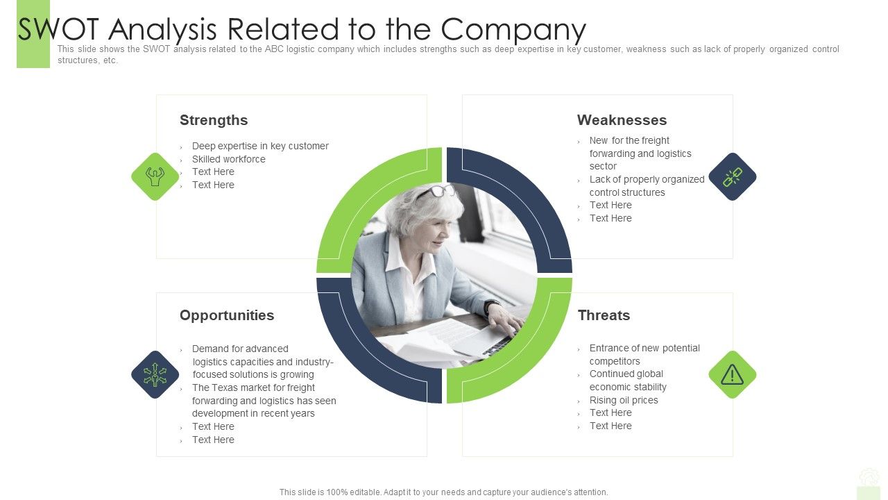Developing_Functional_Logistic_Plan_Business_SWOT_Analysis_Related_To_The_Company_Information_PDF_Slide_1.jpg