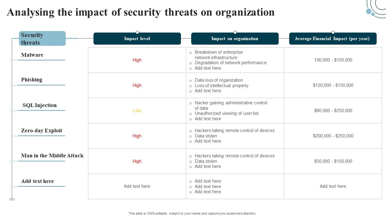 Developing_IT_Security_Strategy_Analysing_The_Impact_Of_Security_Threats_On_Organization_Ideas_PDF_Slide_1.jpg