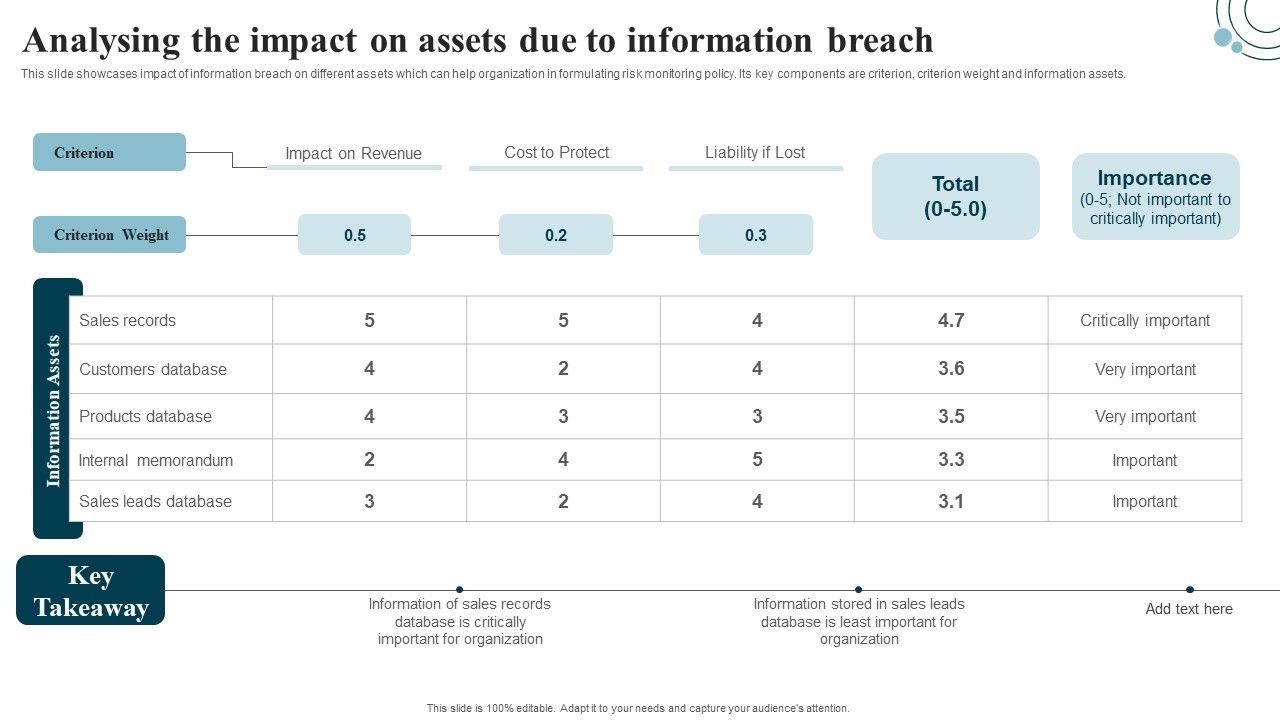 Developing_IT_Security_Strategy_Analysing_The_Impact_On_Assets_Due_To_Information_Breach_Sample_PDF_Slide_1.jpg