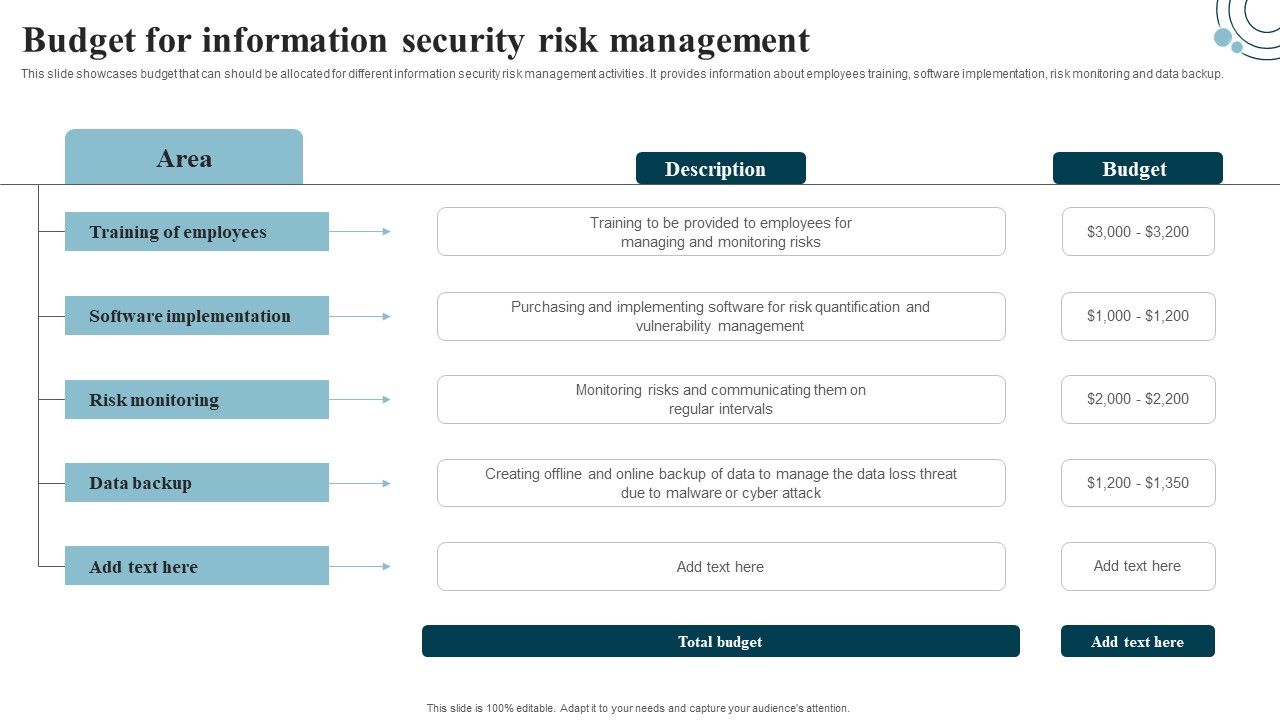 Developing_IT_Security_Strategy_Budget_For_Information_Security_Risk_Management_Information_PDF_Slide_1.jpg