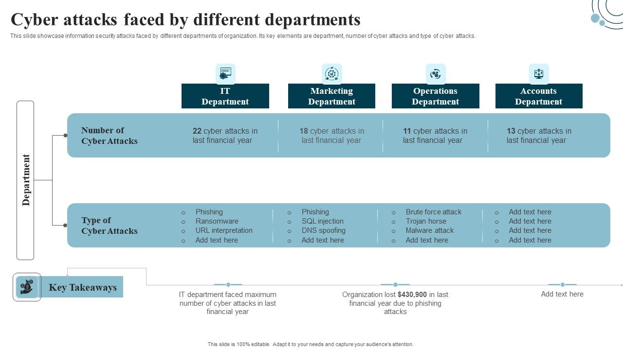 Developing_IT_Security_Strategy_Cyber_Attacks_Faced_By_Different_Departments_Download_PDF_Slide_1.jpg