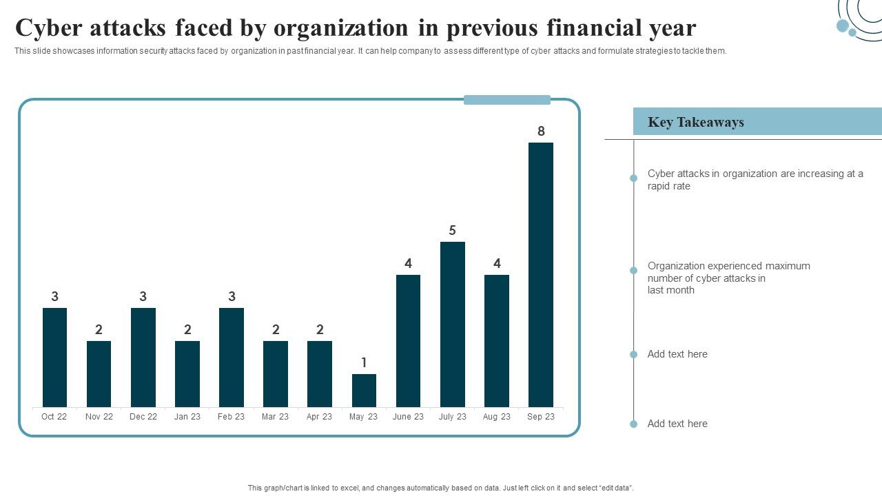 Developing_IT_Security_Strategy_Cyber_Attacks_Faced_By_Organization_In_Previous_Summary_PDF_Slide_1.jpg