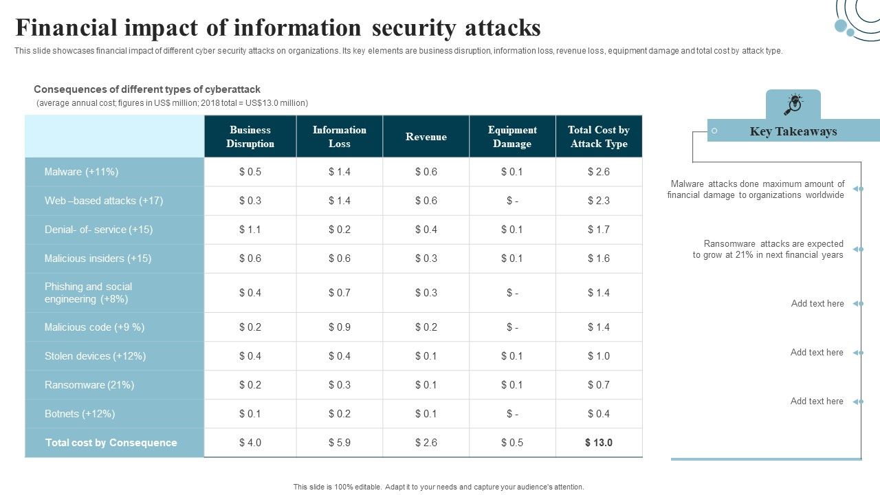 Developing_IT_Security_Strategy_Financial_Impact_Of_Information_Security_Attacks_Rules_PDF_Slide_1.jpg