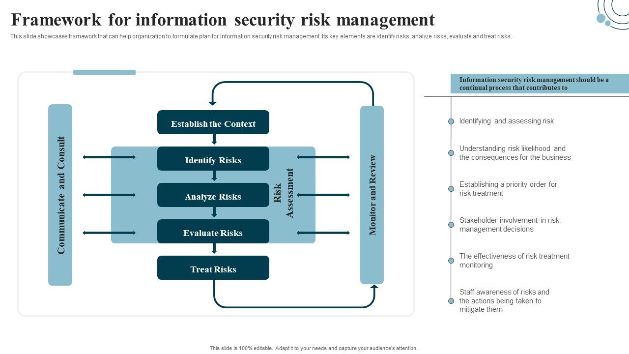 Developing_IT_Security_Strategy_Framework_For_Information_Security_Risk_Management_Ideas_PDF_Slide_1.jpg