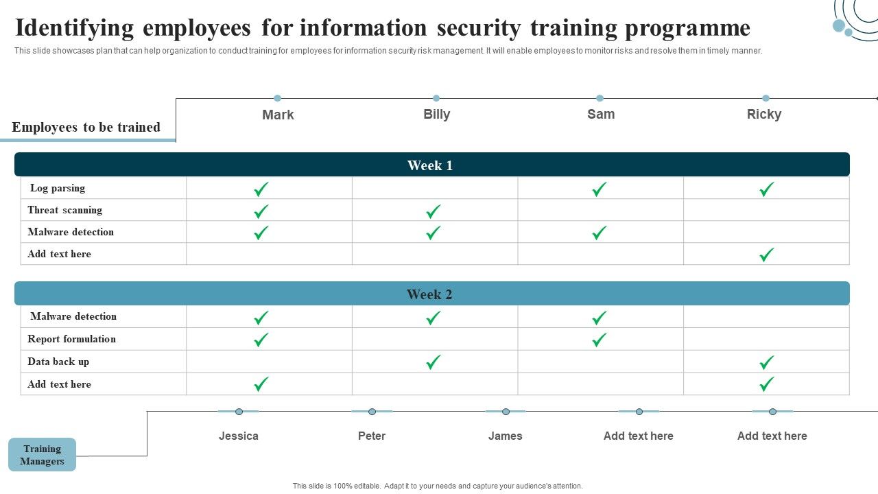 Developing_IT_Security_Strategy_Identifying_Employees_For_Information_Security_Training_Sample_PDF_Slide_1.jpg
