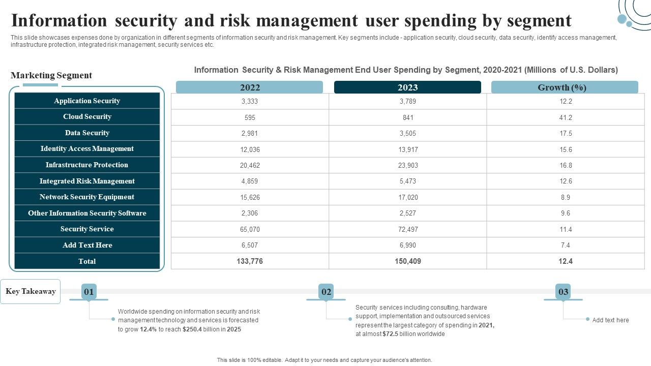 Developing_IT_Security_Strategy_Information_Security_And_Risk_Management_User_Spending_Structure_PDF_Slide_1.jpg
