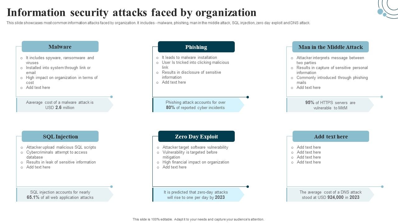 Developing_IT_Security_Strategy_Information_Security_Attacks_Faced_By_Organization_Rules_PDF_Slide_1.jpg