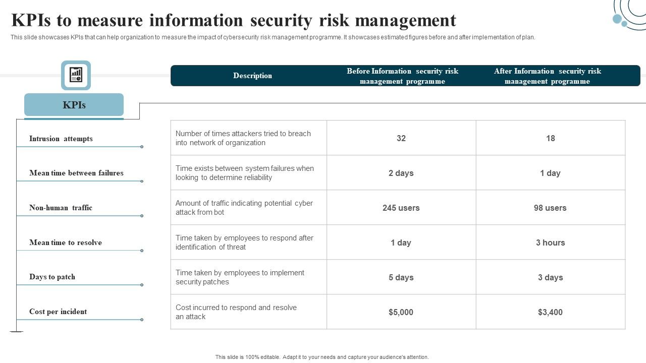 Developing_IT_Security_Strategy_Kpis_To_Measure_Information_Security_Risk_Management_Graphics_PDF_Slide_1.jpg