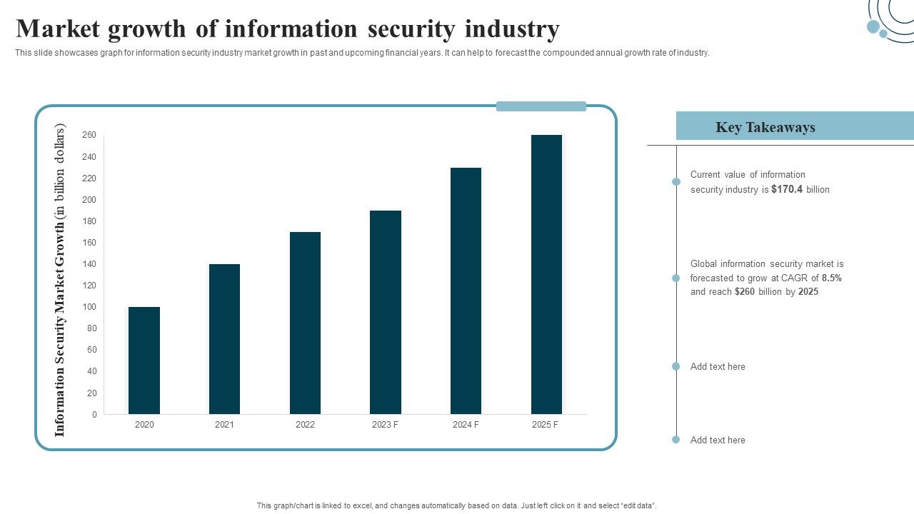 Developing_IT_Security_Strategy_Market_Growth_Of_Information_Security_Industry_Ideas_PDF_Slide_1.jpg