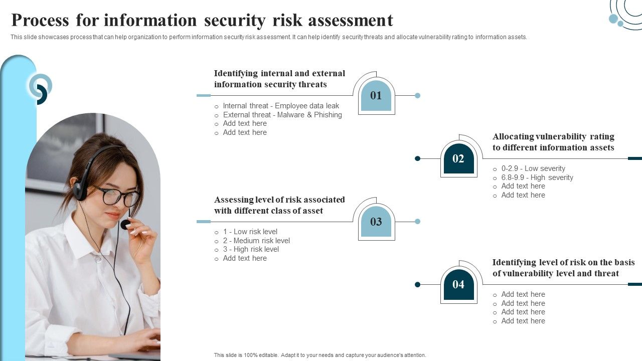 Developing_IT_Security_Strategy_Process_For_Information_Security_Risk_Assessment_Graphics_PDF_Slide_1.jpg