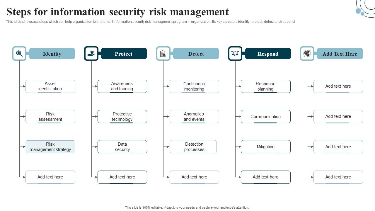 Developing_IT_Security_Strategy_Steps_For_Information_Security_Risk_Management_Slides_PDF_Slide_1.jpg
