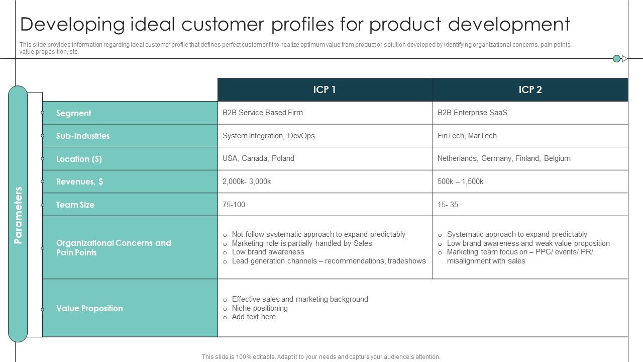 Developing_Ideal_Customer_Profiles_For_Product_Release_Commencement_Template_PDF_Slide_1.jpg