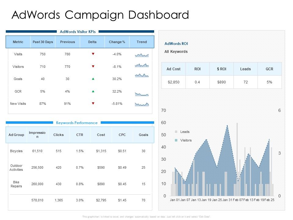 Developing_Implementing_Organization_Marketing_Promotional_Strategies_Adwords_Campaign_Dashboard_Diagrams_PDF_Slide_1.jpg