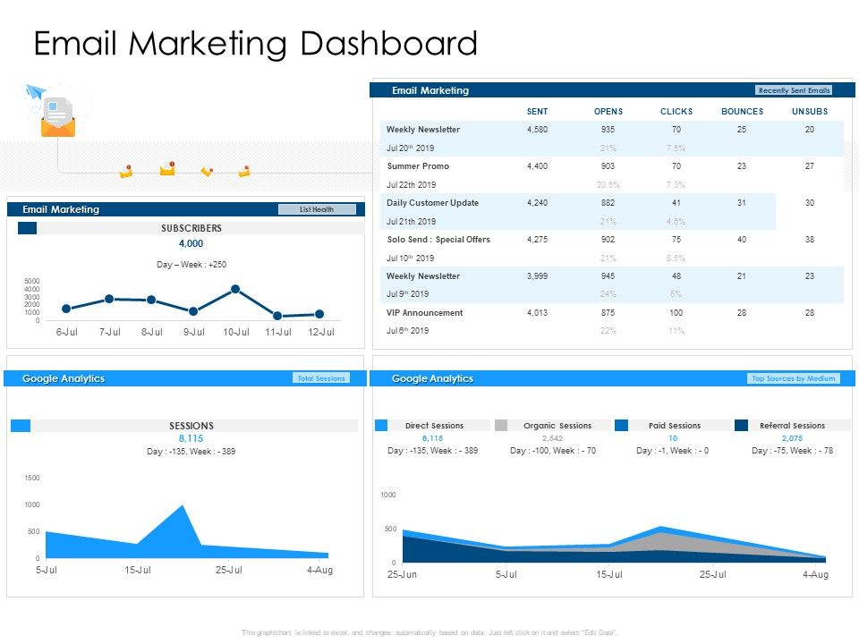 Developing_Implementing_Organization_Marketing_Promotional_Strategies_Email_Marketing_Dashboard_Infographics_PDF_Slide_1.jpg