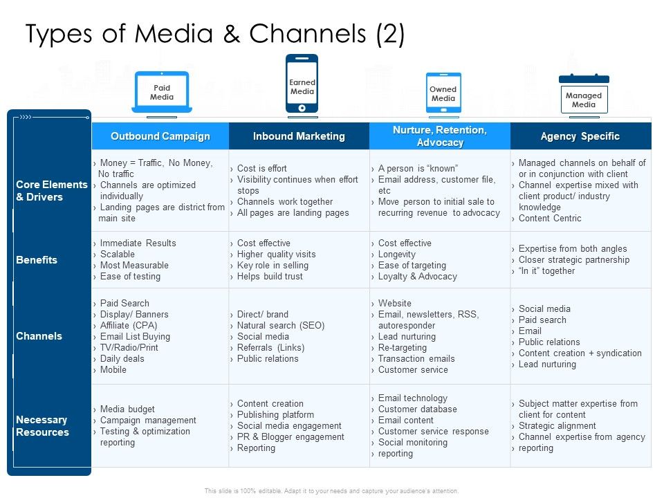 Developing_Implementing_Organization_Marketing_Promotional_Strategies_Types_Of_Media_And_Channels_Drivers_Mockup_PDF_Slide_1.jpg