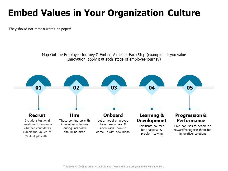 Developing_Implementing_Strategic_HRM_Plans_Embed_Values_In_Your_Organization_Culture_Ppt_Styles_Display_PDF_Slide_1.jpg