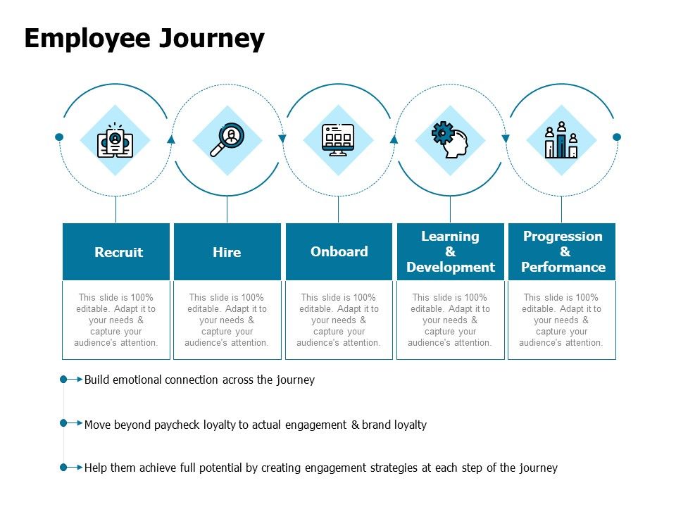 Developing_Implementing_Strategic_HRM_Plans_Employee_Journey_Ppt_Ideas_Aids_PDF_Slide_1.jpg