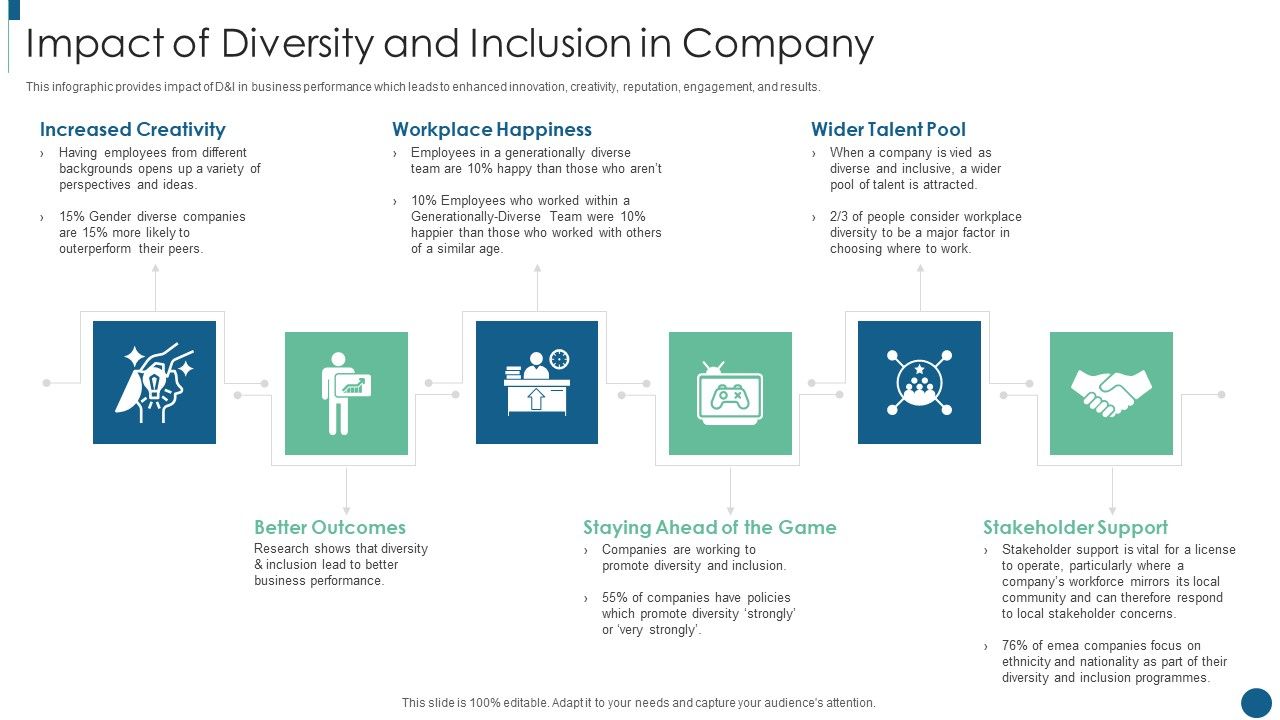 Developing_Inclusive_And_Diversified_Impact_Of_Diversity_And_Inclusion_In_Company_Rules_PDF_Slide_1.jpg