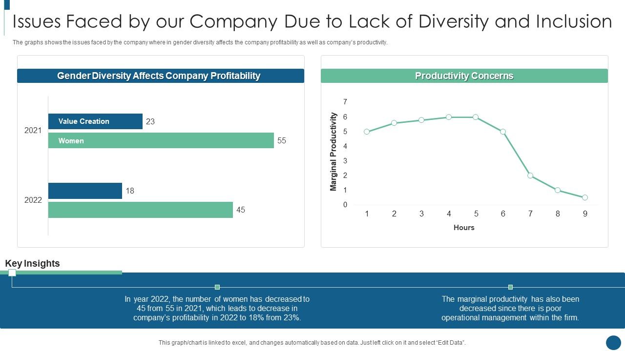 Developing_Inclusive_And_Diversified_Issues_Faced_By_Our_Company_Due_To_Lack_Of_Diversity_Introduction_PDF_Slide_1.jpg