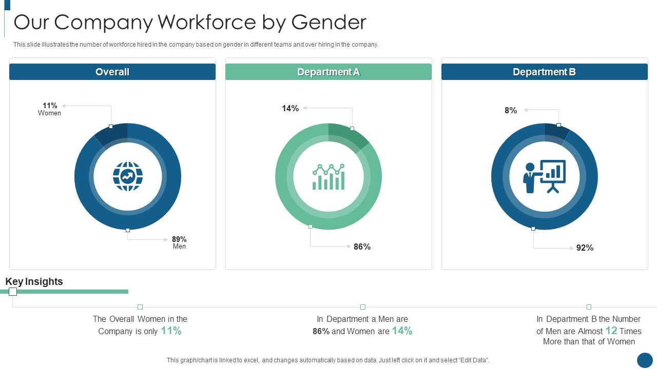 Developing_Inclusive_And_Diversified_Our_Company_Workforce_By_Gender_Topics_PDF_Slide_1.jpg