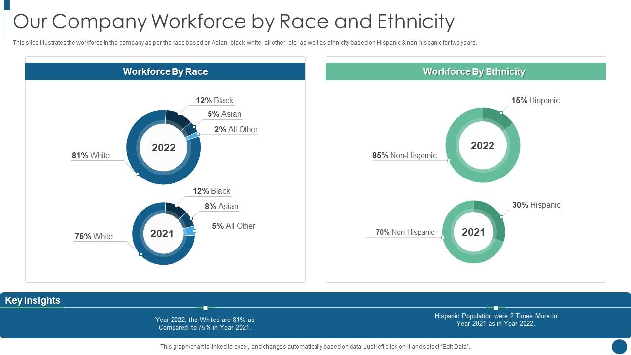 Developing_Inclusive_And_Diversified_Our_Company_Workforce_By_Race_And_Ethnicity_Mockup_PDF_Slide_1.jpg
