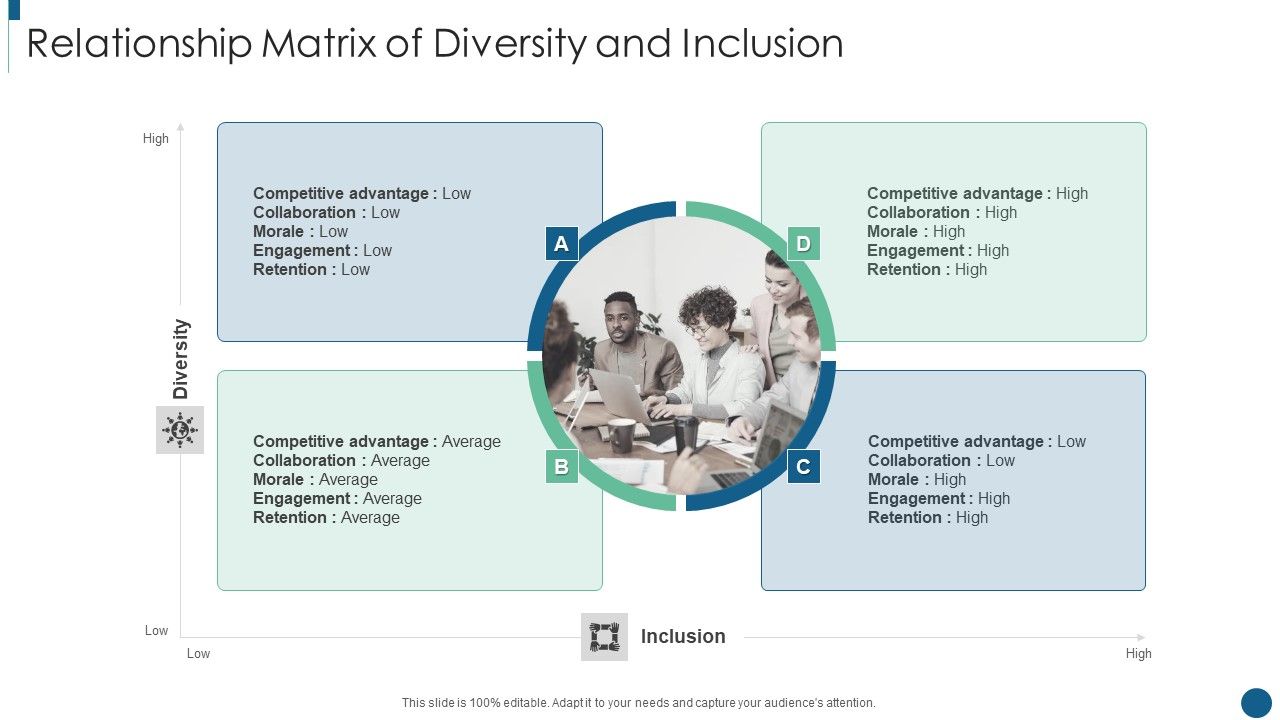 Developing_Inclusive_And_Diversified_Relationship_Matrix_Of_Diversity_And_Inclusion_Brochure_PDF_Slide_1.jpg