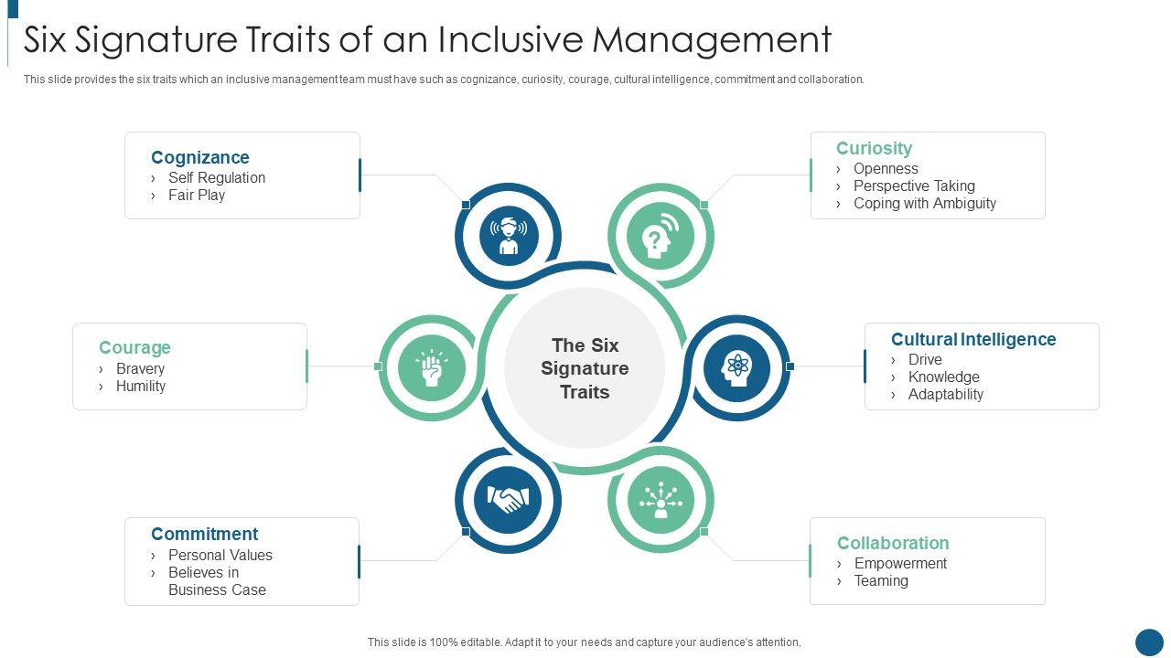 Developing_Inclusive_And_Diversified_Six_Signature_Traits_Of_An_Inclusive_Management_Elements_PDF_Slide_1.jpg