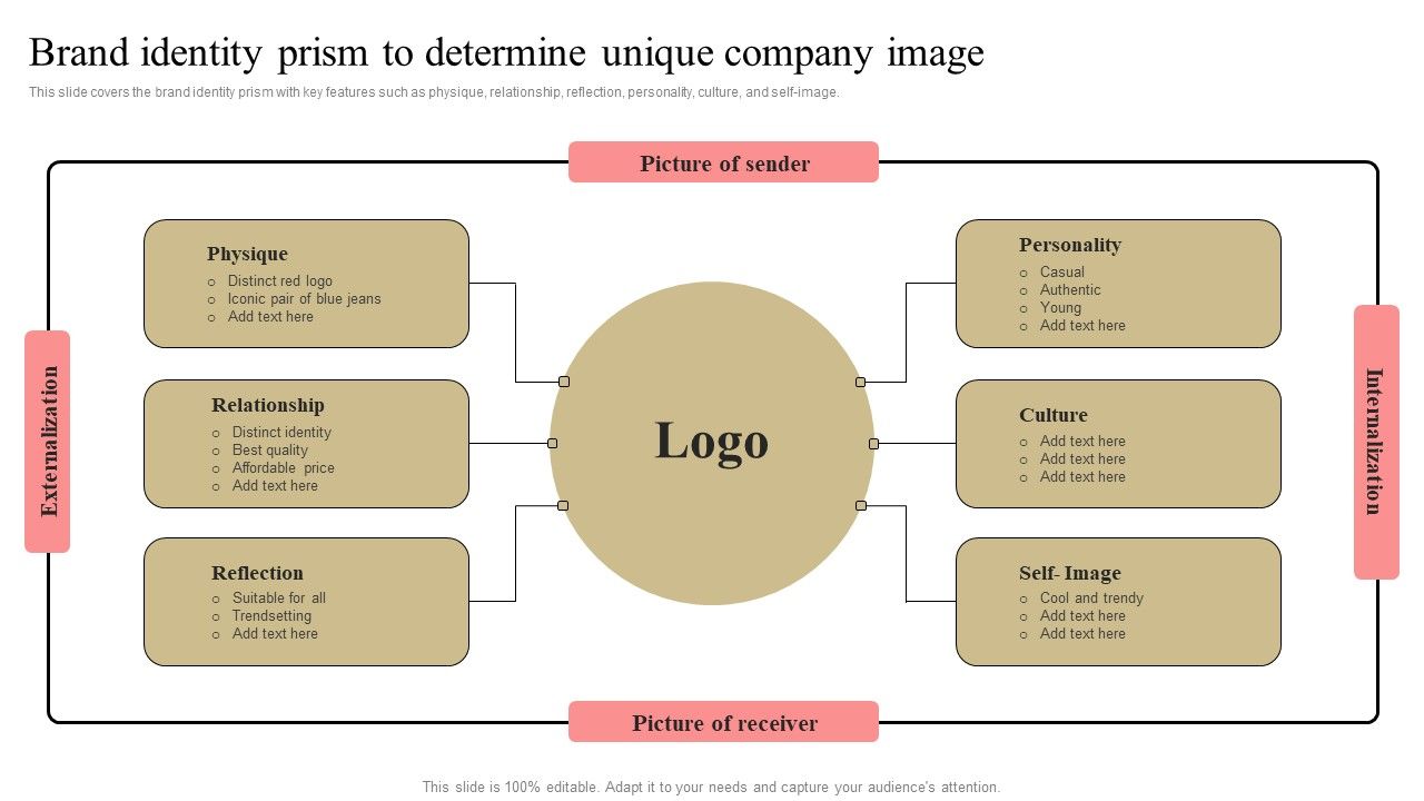 Developing_Market_Leading_Businesses_Brand_Identity_Prism_To_Determine_Demonstration_PDF_Slide_1.jpg