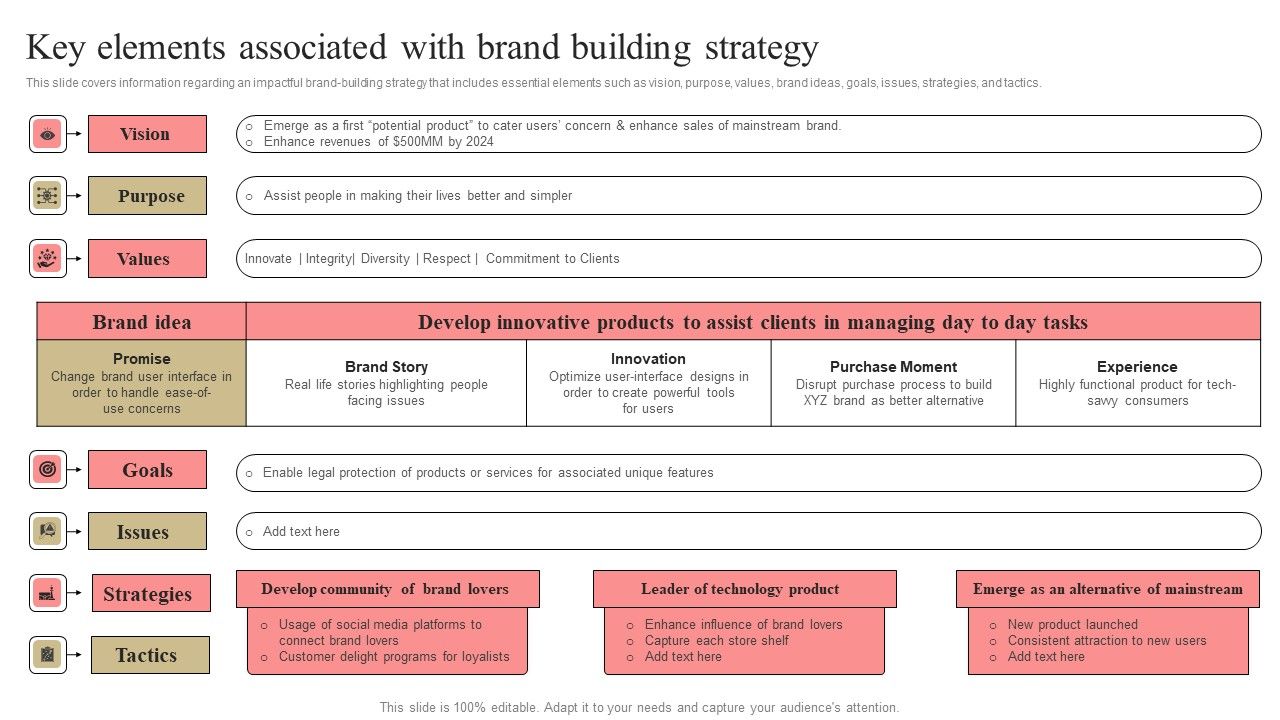 Developing_Market_Leading_Businesses_Key_Elements_Associated_With_Brand_Building_Strategy_Rules_PDF_Slide_1.jpg
