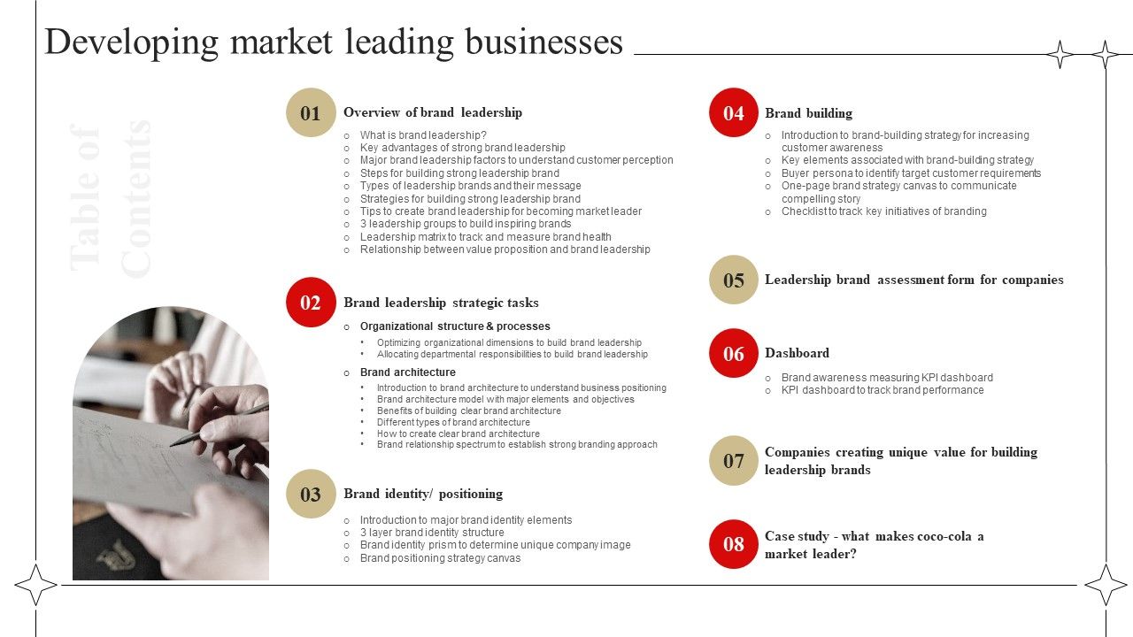 Developing_Market_Leading_Businesses_Table_Of_Contents_Ideas_PDF_Slide_1.jpg