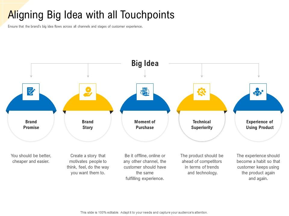 Developing_Market_Positioning_Strategy_Aligning_Big_Idea_With_All_Touchpoints_Introduction_PDF_Slide_1.jpg
