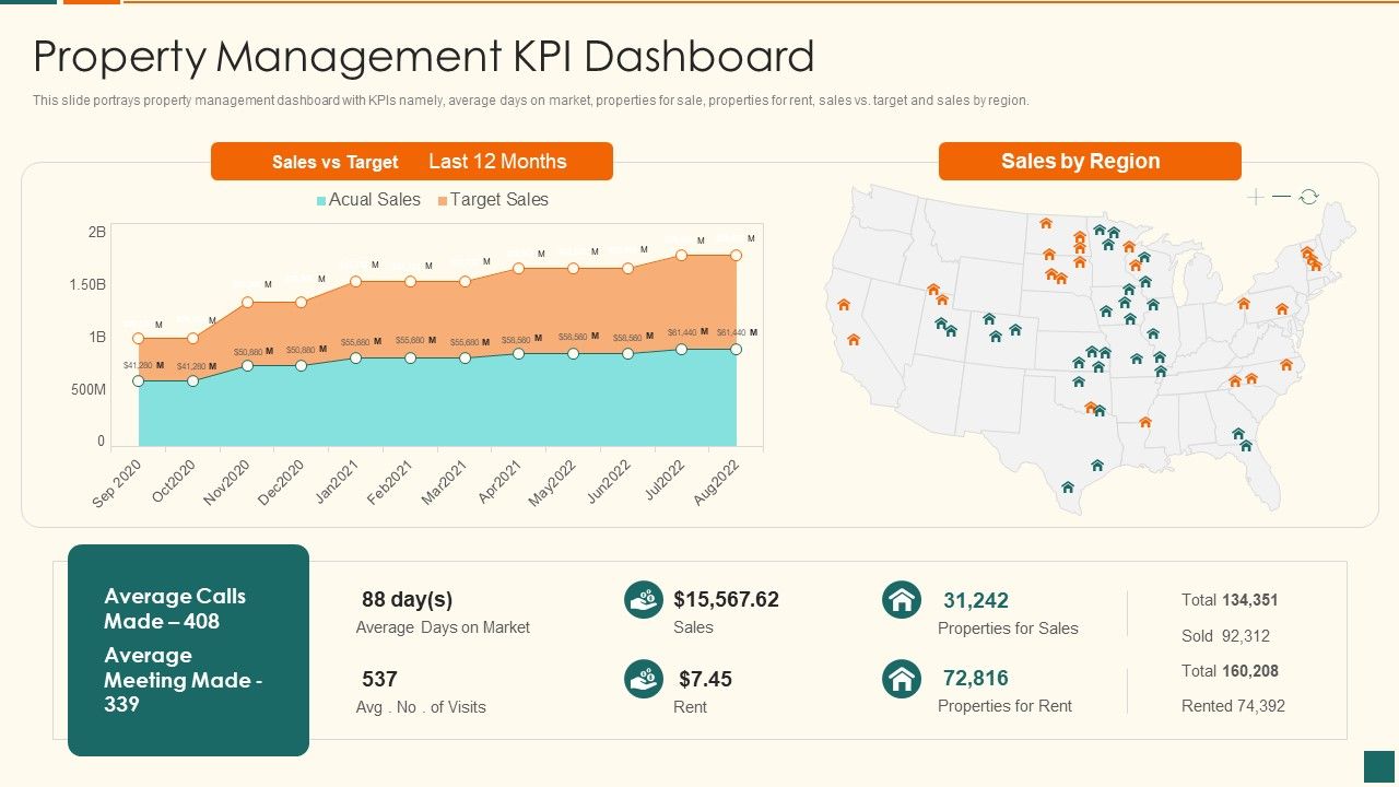 Developing_Marketing_Campaign_For_Real_Estate_Project_Property_Management_Kpi_Dashboard_Formats_PDF_Slide_1.jpg