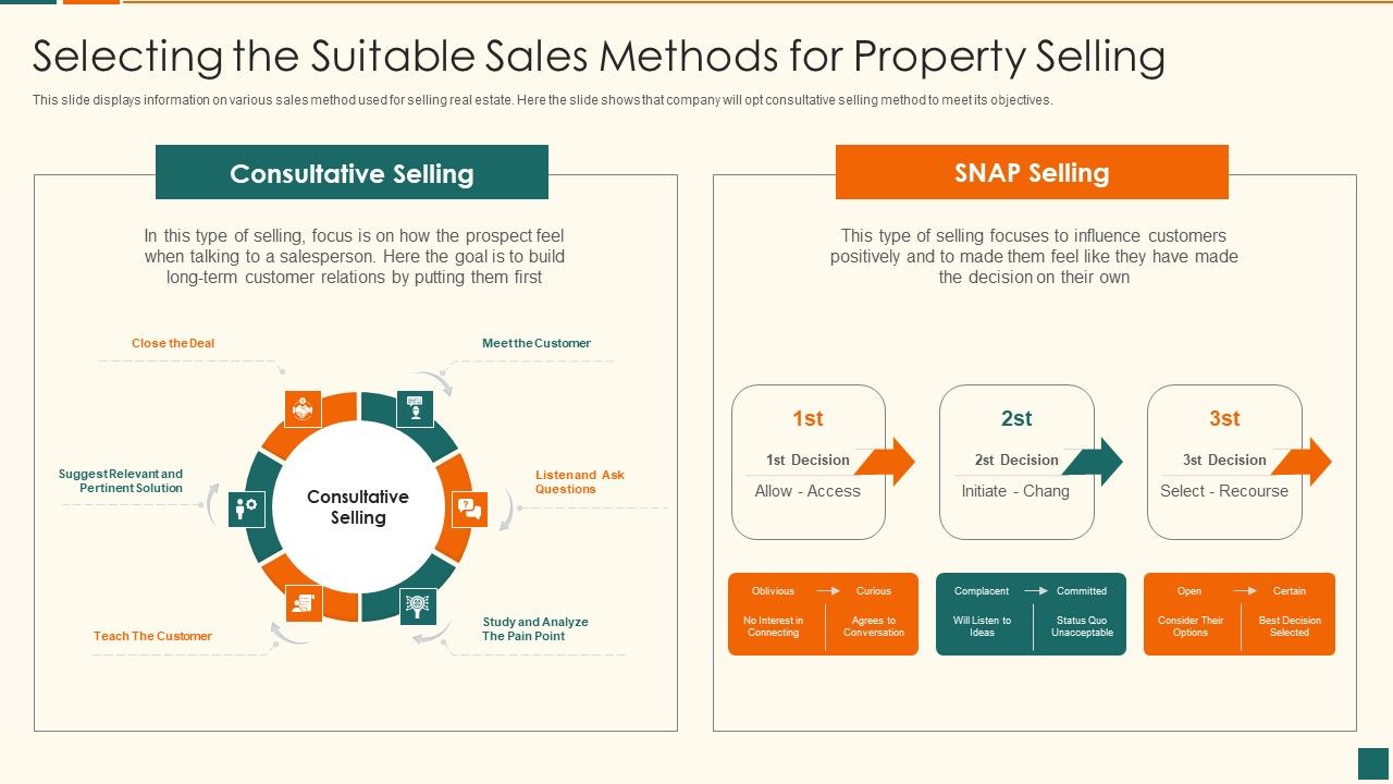 Developing_Marketing_Campaign_For_Real_Estate_Project_Selecting_The_Suitable_Sales_Methods_Topics_PDF_Slide_1.jpg