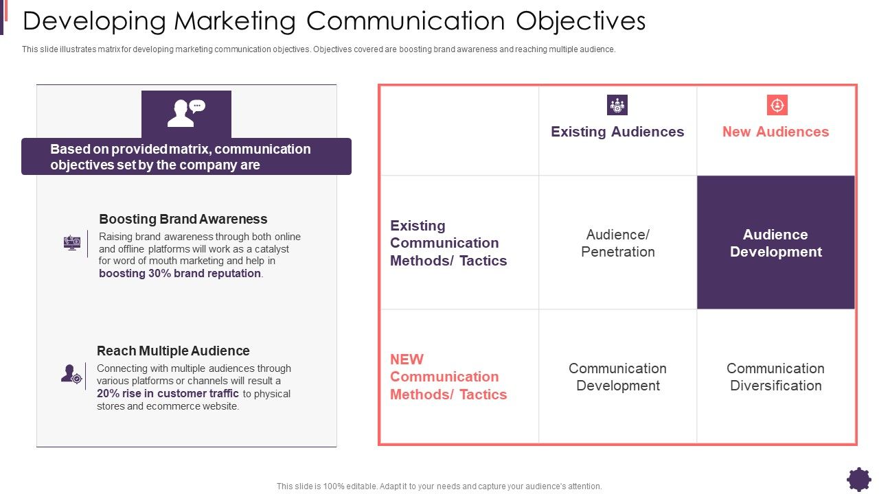 Developing_Marketing_Communication_Brand_Techniques_Structure_Themes_PDF_Slide_1.jpg