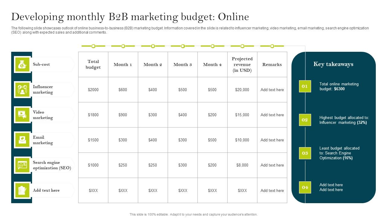 Developing_Monthly_B2B_Marketing_Budget_Online_Ppt_PowerPoint_Presentation_Diagram_Templates_PDF_Slide_1.jpg