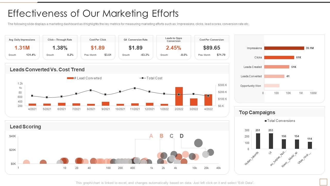 Developing_New_Product_Messaging_Canvas_Determining_Its_USP_Effectiveness_Of_Our_Marketing_Efforts_Demonstration_PDF_Slide_1.jpg