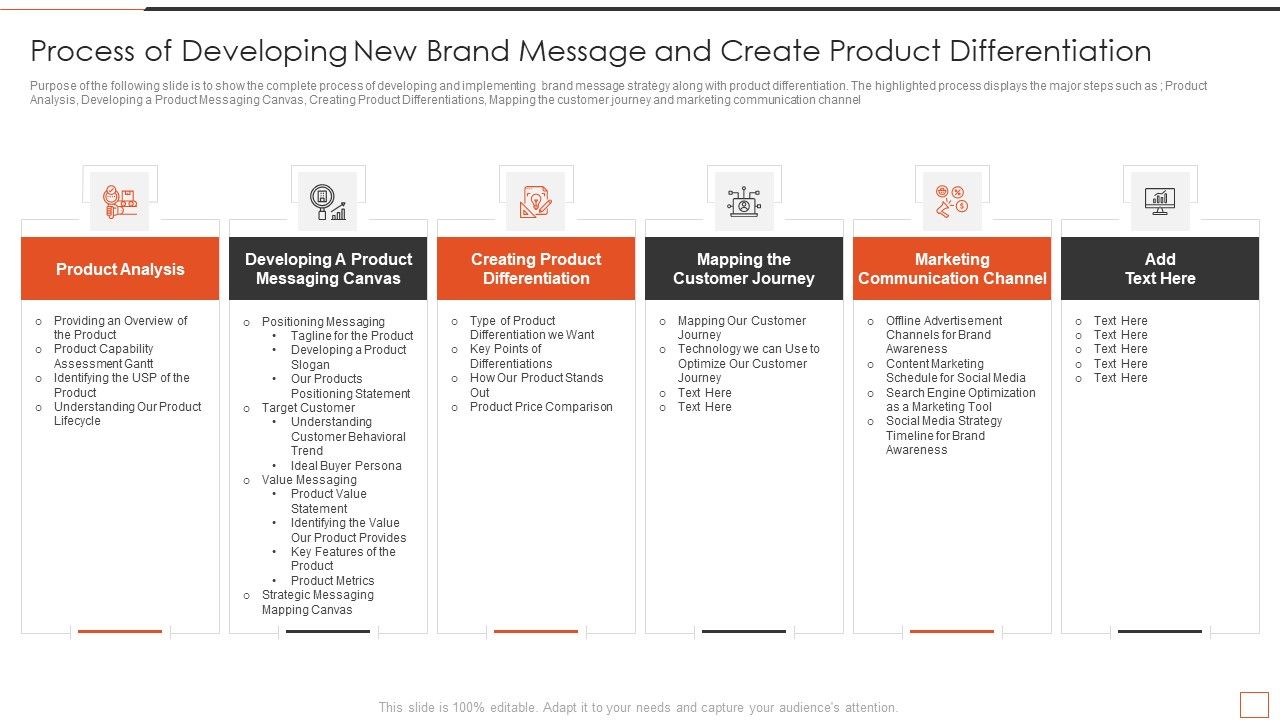 Developing_New_Product_Messaging_Canvas_Determining_Its_USP_Process_Of_Developing_New_Brand_Message_Ideas_PDF_Slide_1.jpg