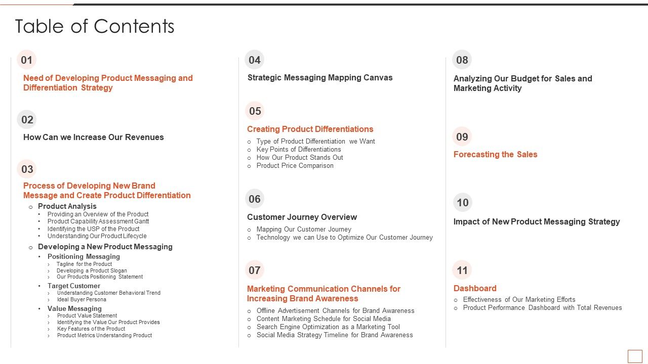 Developing_New_Product_Messaging_Canvas_Determining_Its_USP_Table_Of_Contents_Portrait_PDF_Slide_1.jpg