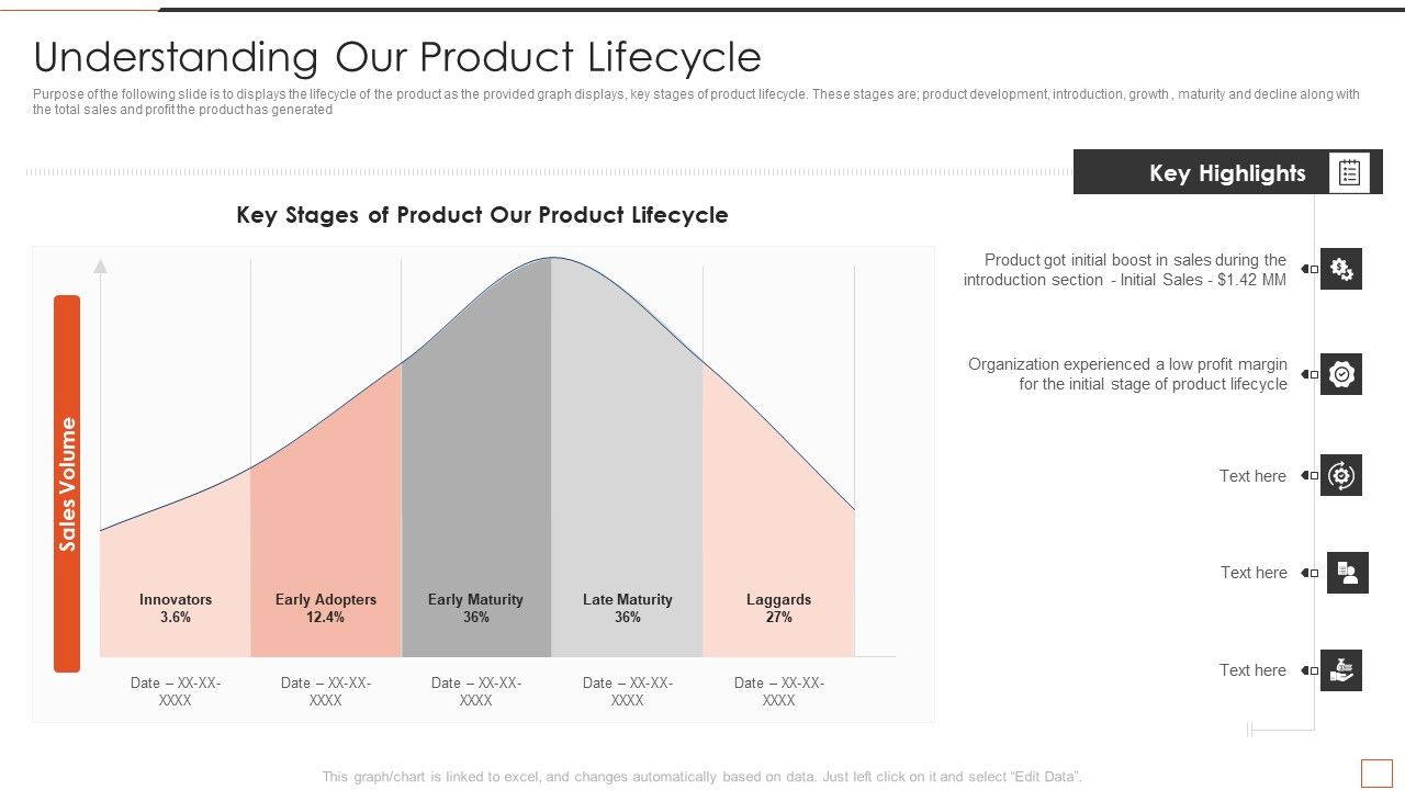 Developing_New_Product_Messaging_Canvas_Determining_Its_USP_Understanding_Our_Product_Lifecycle_Background_PDF_Slide_1.jpg
