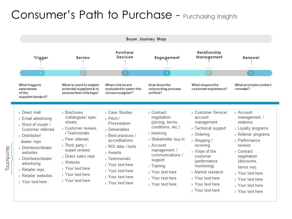 Developing_New_Sales_And_Marketing_Strategic_Approach_Consumers_Path_To_Purchase_And_Purchasing_Insights_Microsoft_Slide_1.jpg