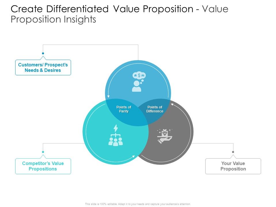 Developing_New_Sales_And_Marketing_Strategic_Approach_Create_Differentiated_Value_Proposition_And_Value_Proposition_Insights_Structure_Slide_1.jpg