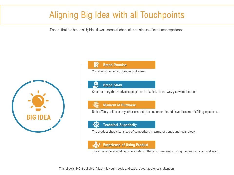 Developing_New_Trade_Name_Idea_Aligning_Big_Idea_With_All_Touchpoints_Ppt_Summary_Slide_PDF_Slide_1.jpg