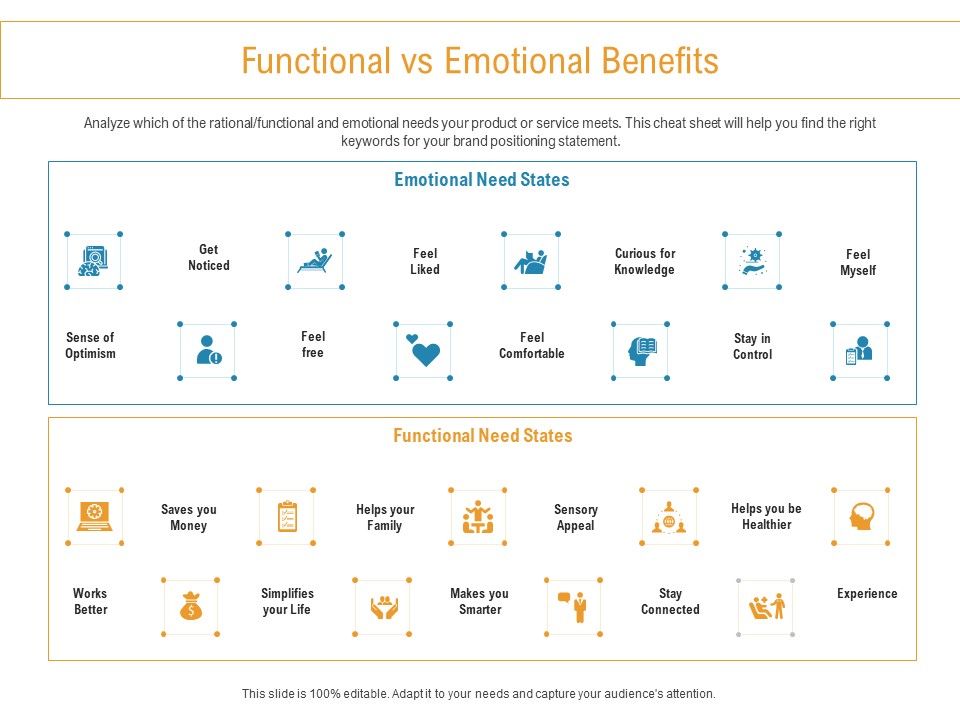 Developing_New_Trade_Name_Idea_Functional_Vs_Emotional_Benefits_Ppt_Infographic_Template_File_Formats_PDF_Slide_1.jpg