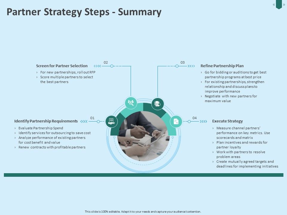 Developing_Organization_Partner_Strategy_Steps_Summary_Ppt_Infographics_PDF_Slide_1.jpg