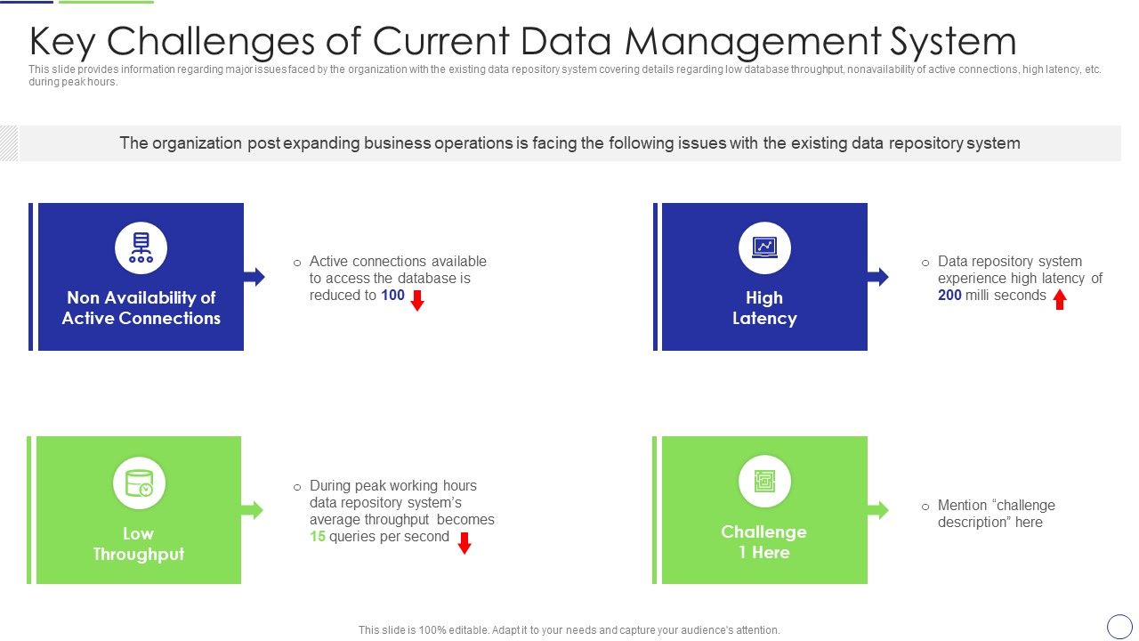 Developing_Organization_Primary_Data_Storage_Action_Plan_Key_Challenges_Of_Current_Data_Management_System_Pictures_PDF_Slide_1.jpg