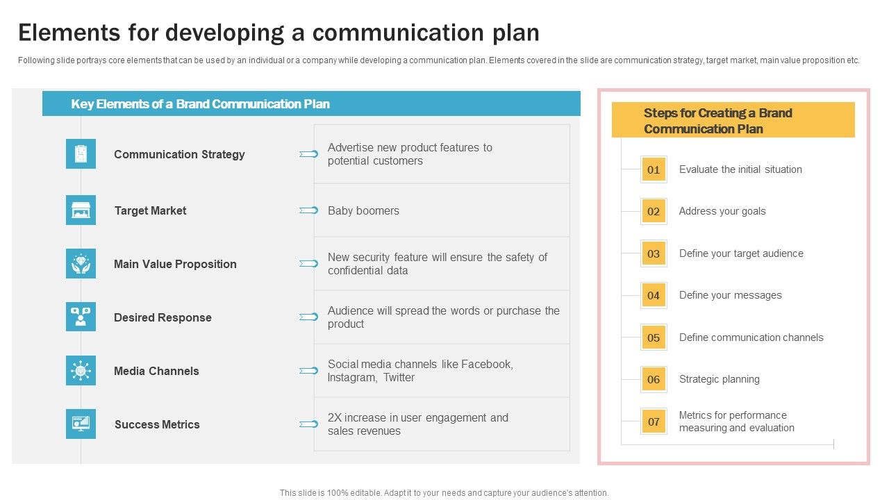 Developing_Personal_Brand_On_Social_Media_Channels_Elements_For_Developing_A_Communication_Plan_Designs_PDF_Slide_1.jpg