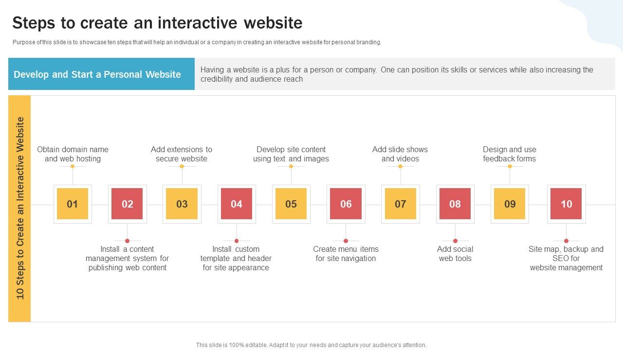 Developing_Personal_Brand_On_Social_Media_Channels_Steps_To_Create_An_Interactive_Website_Infographics_PDF_Slide_1.jpg