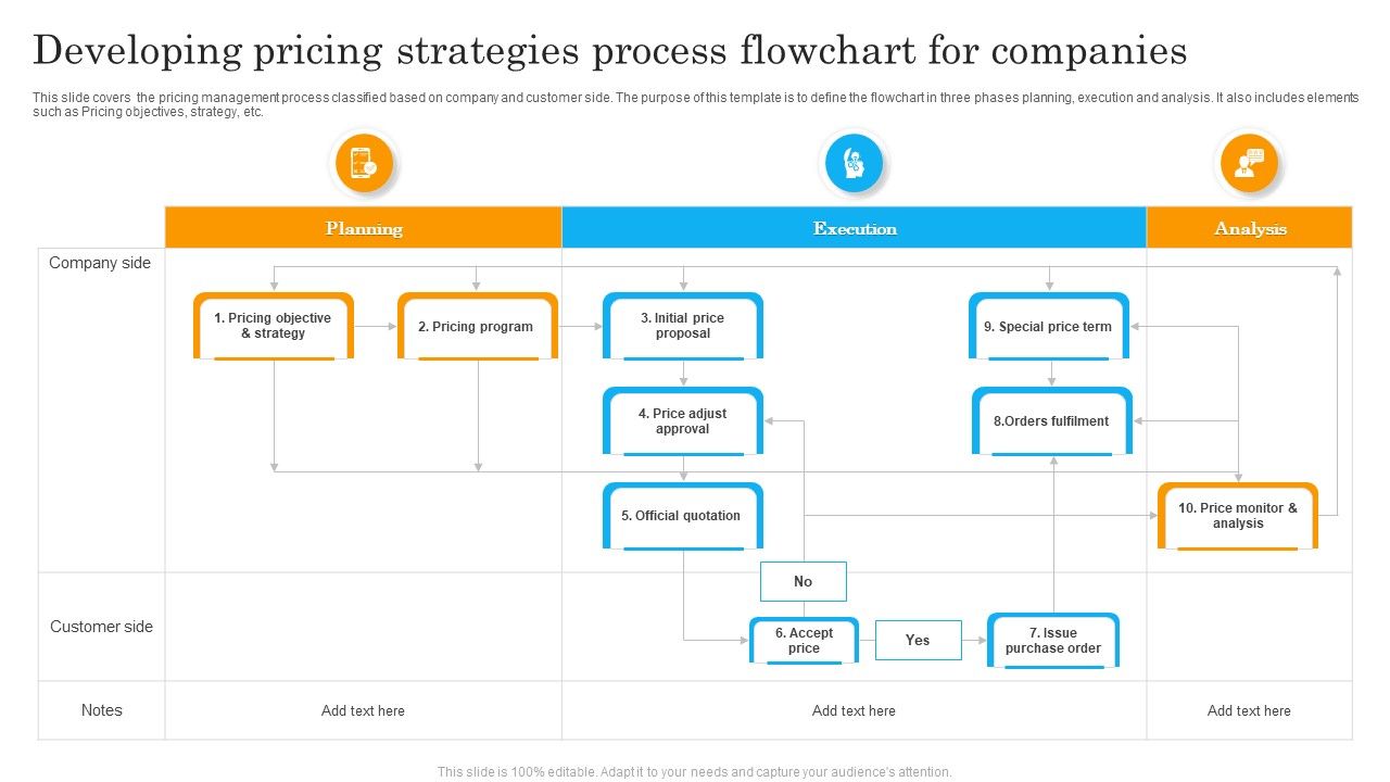 Developing_Pricing_Strategies_Process_Flowchart_For_Companies_Slides_PDF_Slide_1.jpg